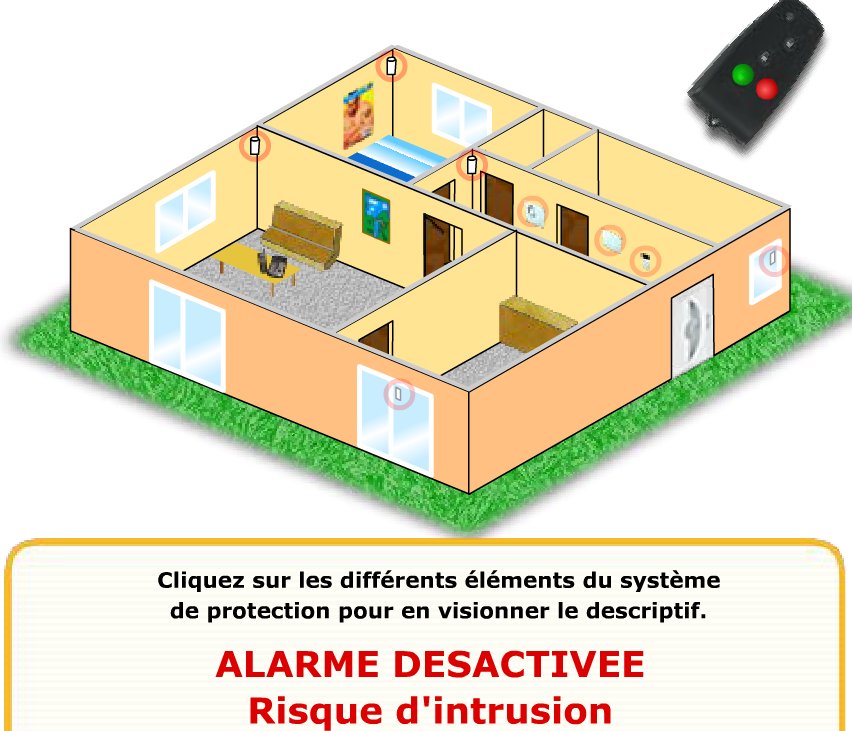 Remarque : vous pouvez vous aider des images suivantes